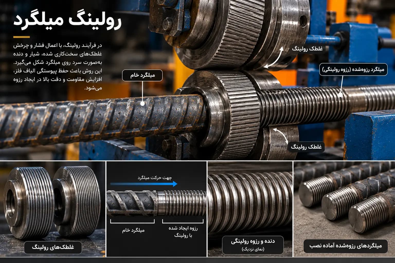 رولینگ میلگرد