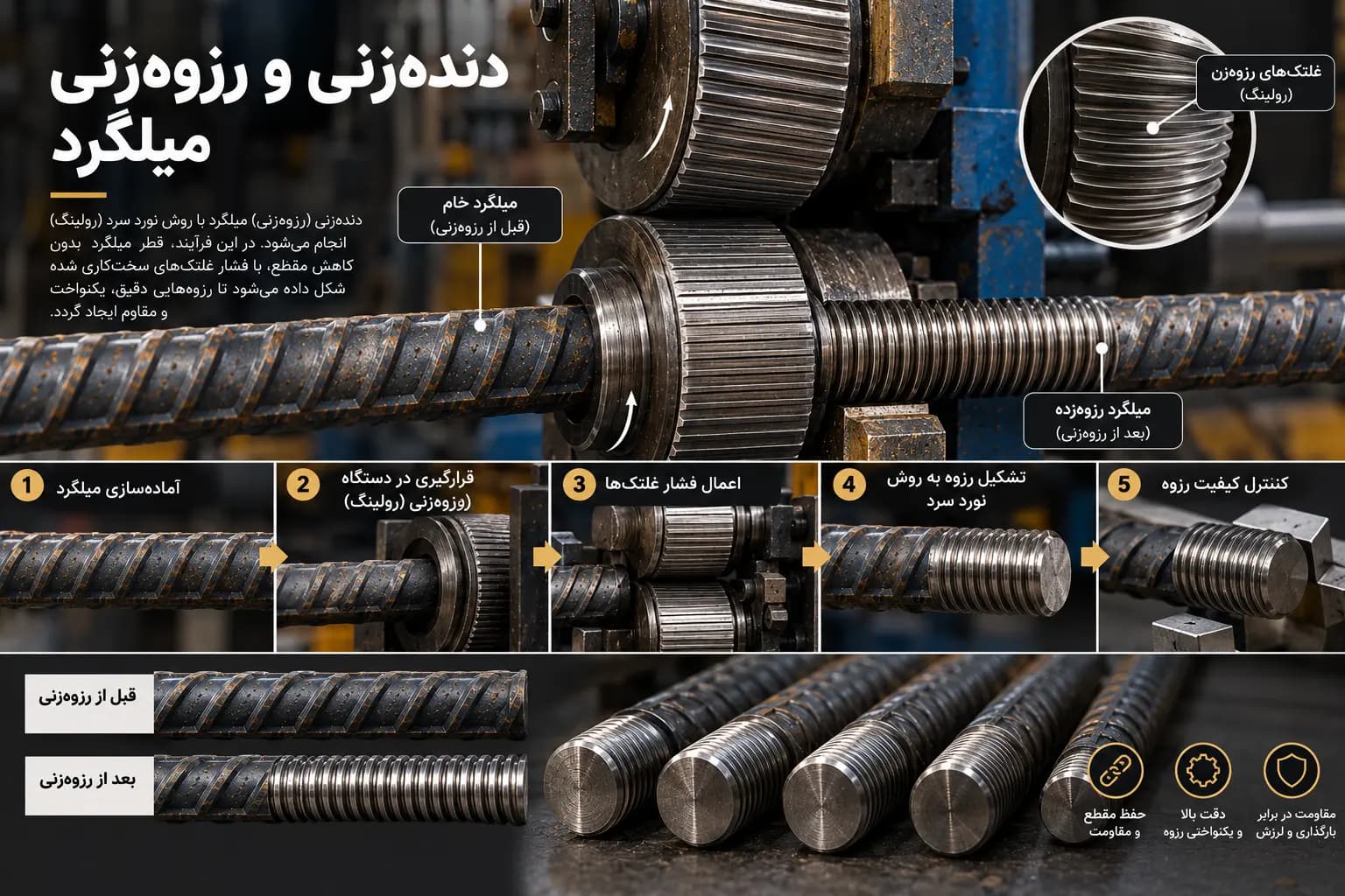 خدمات رزوهکاری و دندهزنی میلگرد
